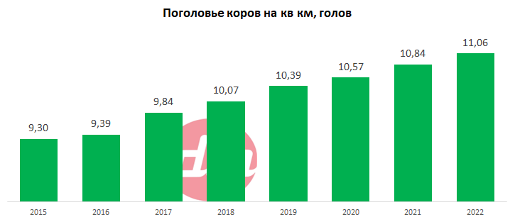 Поголовье на кв км.png Поголовье на кв км.png
