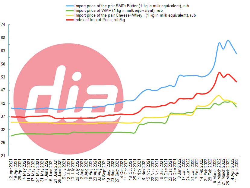index 11 Apr 2022-2.png
