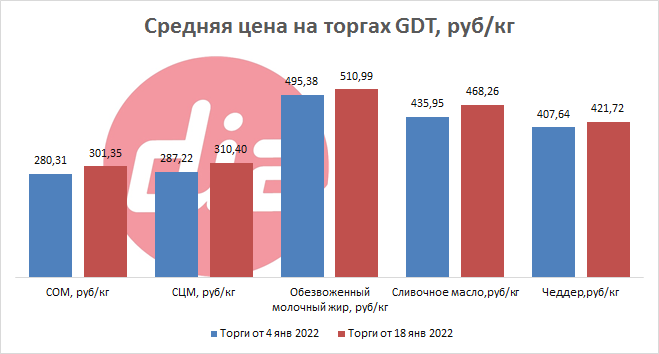 торги от 18 янв 2022-4.png торги от 18 янв 2022-4.png