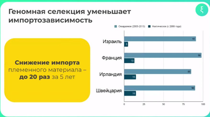Антон Декин геномная селекция уменьшает импортозависимость.jpg Антон Декин геномная селекция уменьшает импортозависимость.jpg