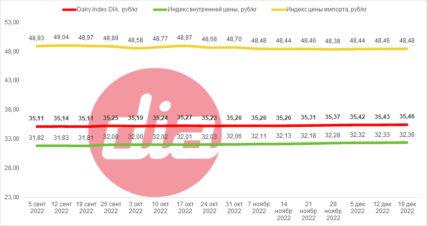 DairyIndex19.12.1.png