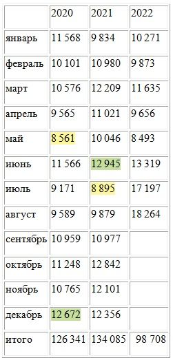 Кормовой белок.jpg Кормовой белок.jpg