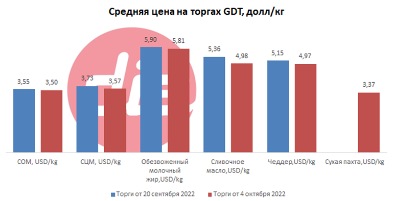 Торги GDT1.png