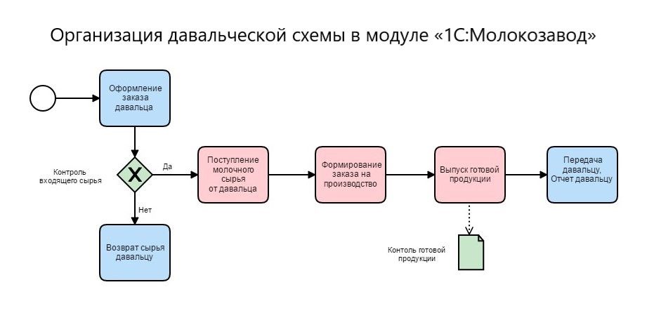 1_davalcheskaya_schema.jpeg