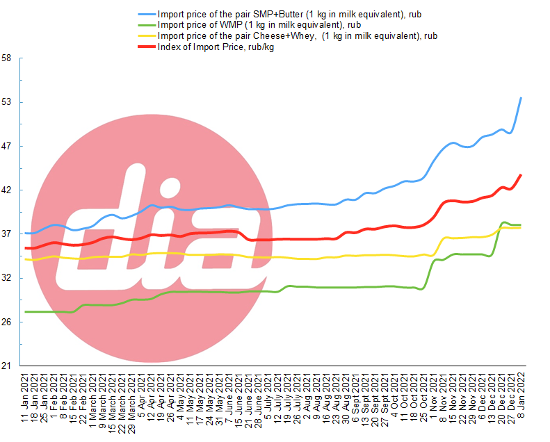 index 10 Jan 2022-2.png