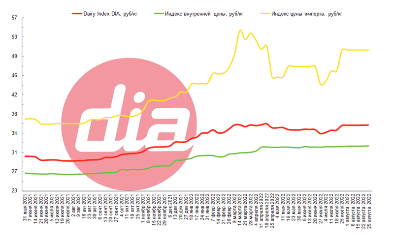 29.08 DIA.png