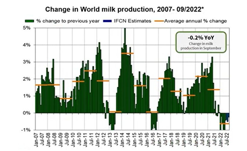 Change in World milk production.jpg Change in World milk production.jpg