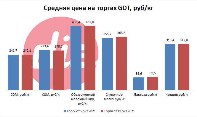 торги от 19 окт 2021-04.png