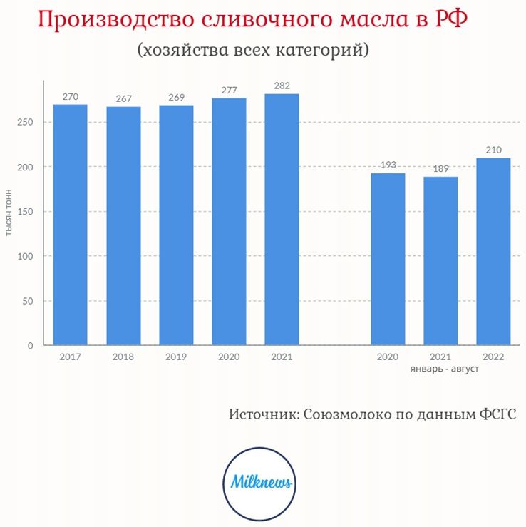 Сливочное масло.jpg