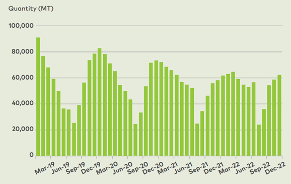 Global Dairy Trade (GDT).png