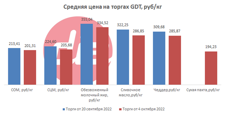 Торги GDT1.png