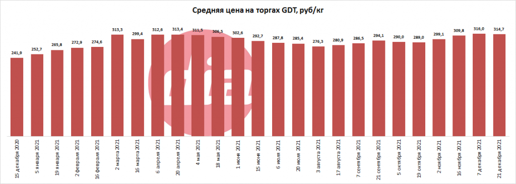 торги от 21 дек 2021-1.png торги от 21 дек 2021-1.png