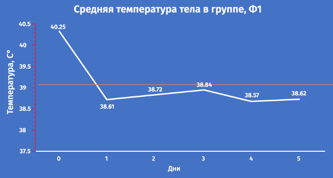 температура.png