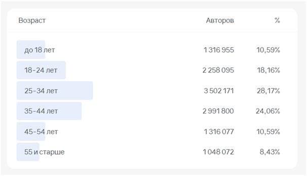 Статистика Brand Analytics соцсети.png Статистика Brand Analytics соцсети.png