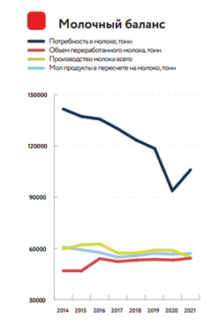 Молочный баланс.png