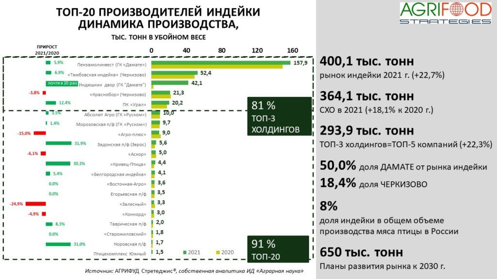 Рейтинги-для-АН_210422-1-1024x576.jpg