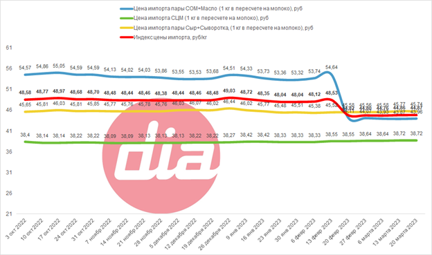 Индекс 20.03.png Индекс 20.03.png