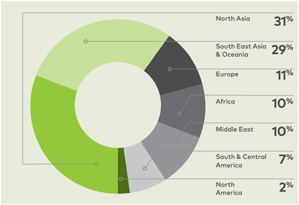 Global Dairy Trade (GDT).png