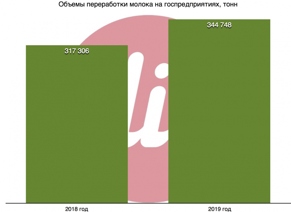 переработчики_гос.jpg