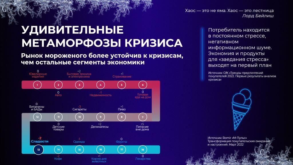 1 Дмитрий Докин Рынок мороженого оказался более устойчивым к кризисам, чем остальные сегменты экономики.jpg