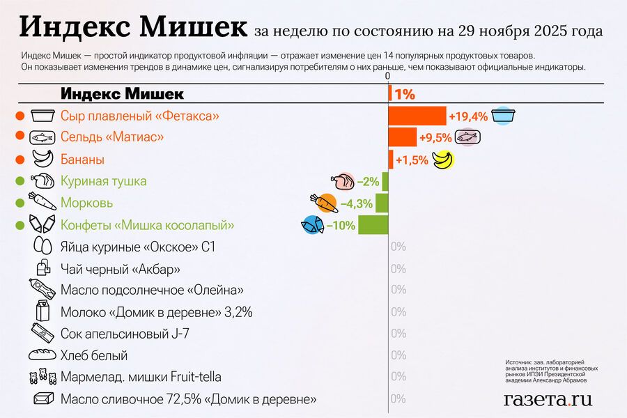 Bear_index_WEEK_29.11-pic_32ratio_900x600-900x600-14217.jpg