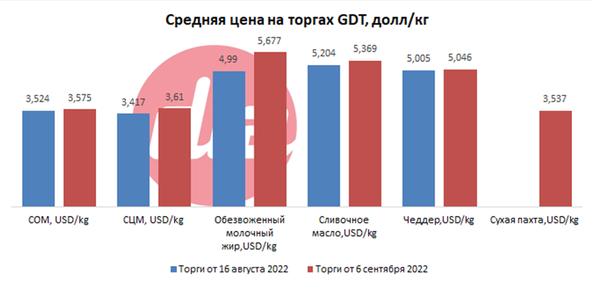 Торги GDT 2.png Торги GDT 2.png