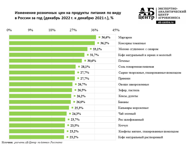 АБ Центр.png АБ Центр.png