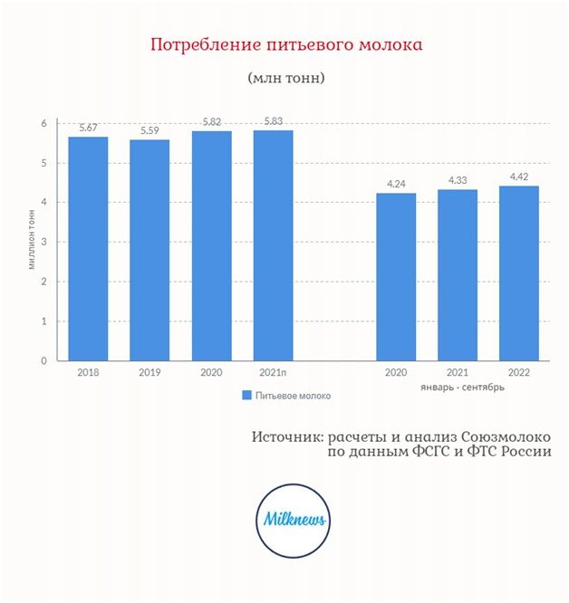 Производство молока РФ 3.jpg