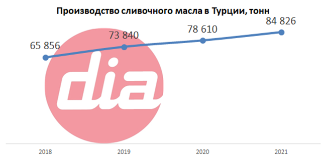 Сливочное масло Турция.png