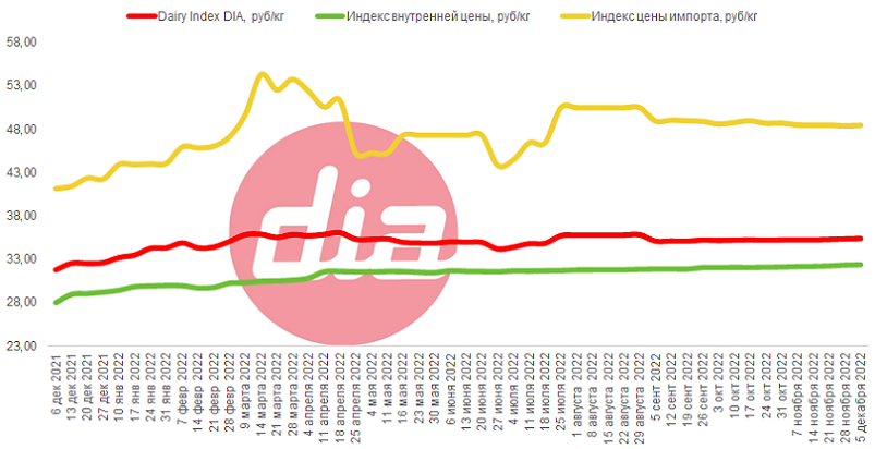 DIA05.12.png