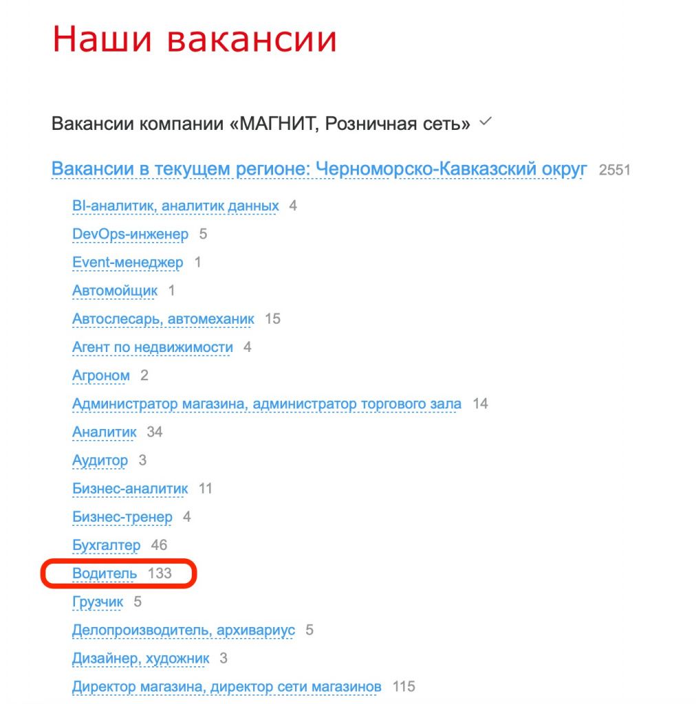 Вакансии Магнита Вакансии Магнита