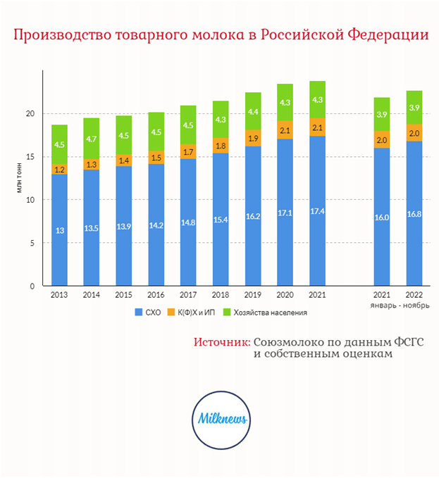 Производство Товарного молока.png