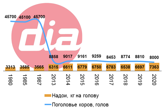 надои карелия (1).png