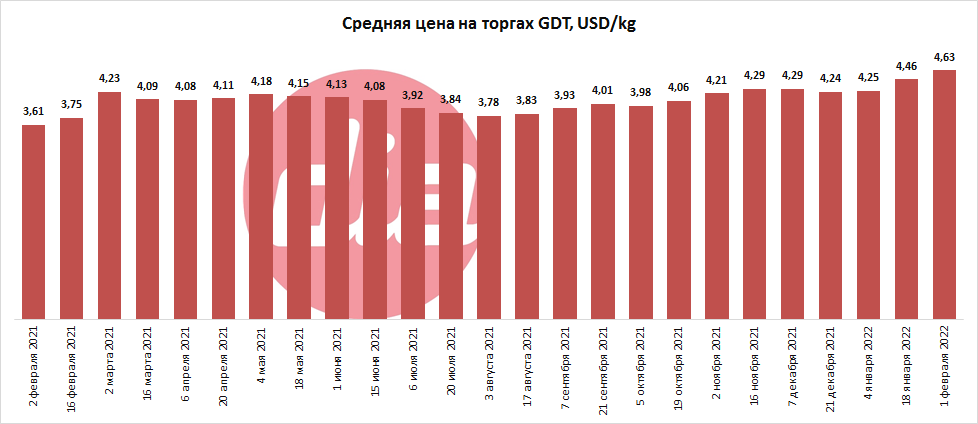 торги от 1 февр 2022-2.png торги от 1 февр 2022-2.png