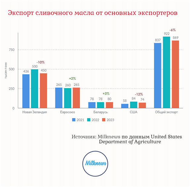 молочный рынок 2023.png молочный рынок 2023.png
