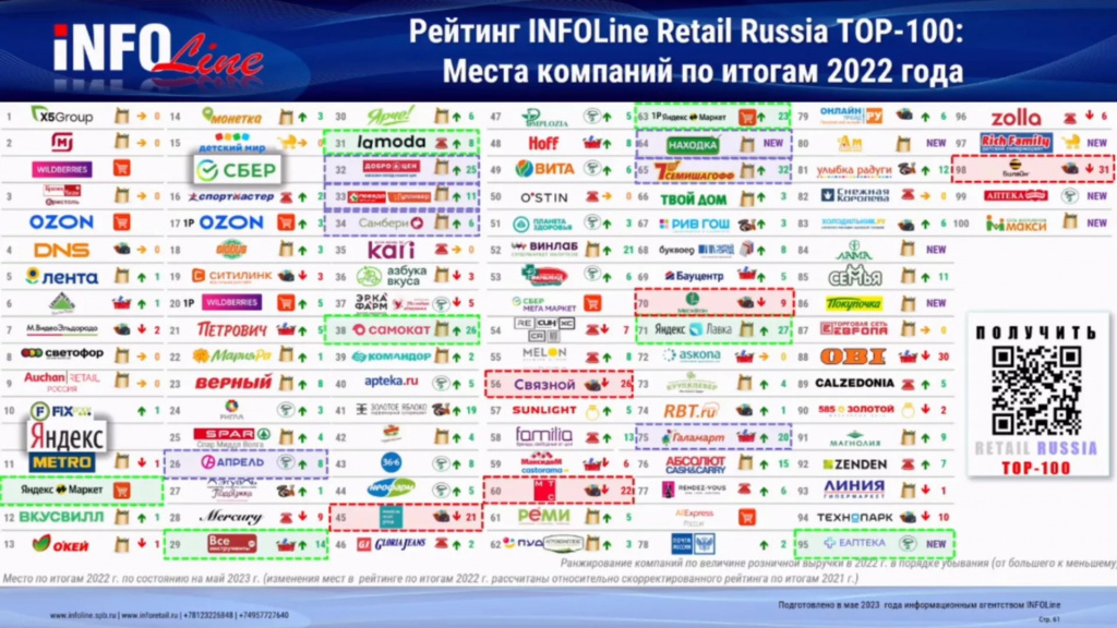 Рейтинг ретейлеров.jpg