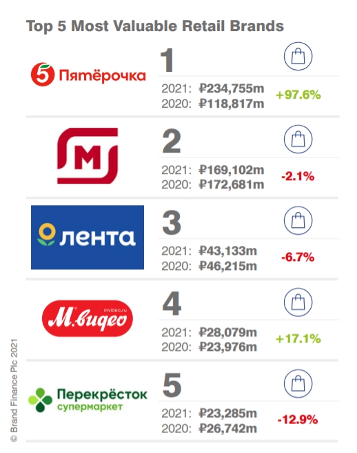 top-5 ma.jpg top-5 ma.jpg