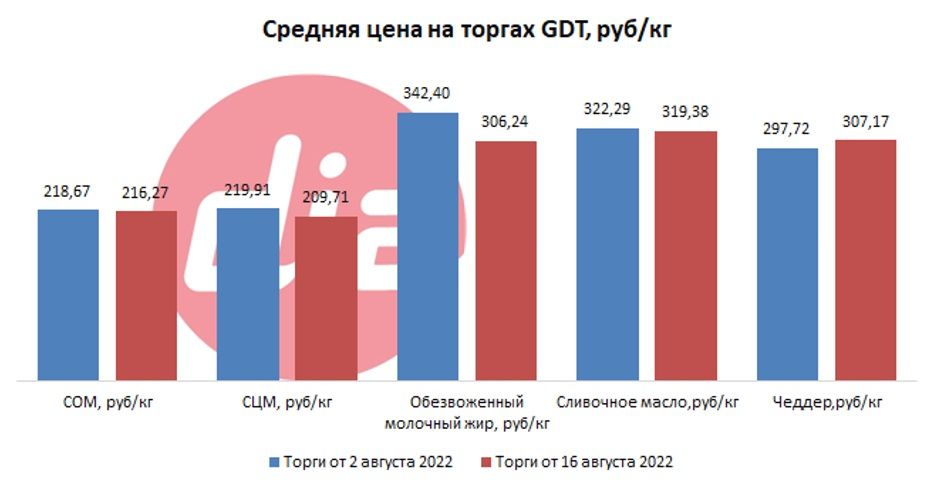 средняя gdt3.jpg