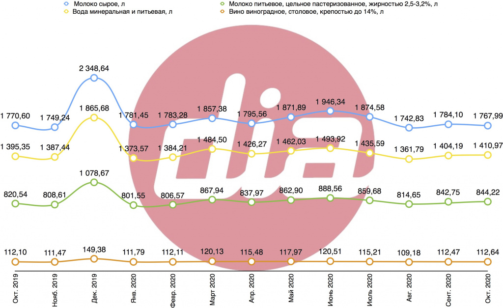 индекс литра окт 2019-2020.jpg