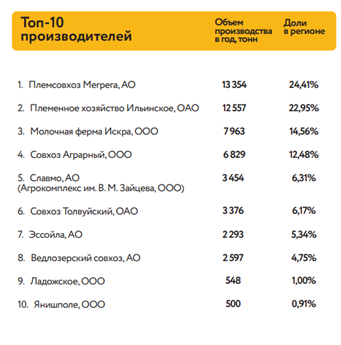 ТОП-10.png