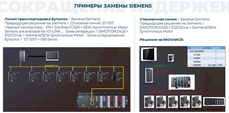 Чем заменить Siemens решение Encode.jpg