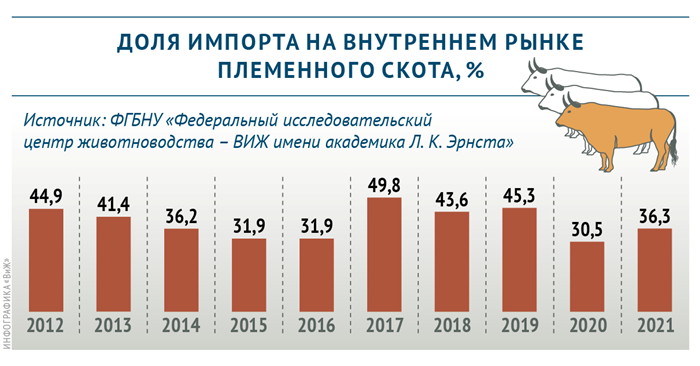 Племенной скот.png Племенной скот.png