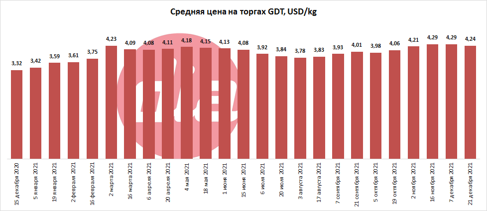 торги от 21 дек 2021-2.png торги от 21 дек 2021-2.png
