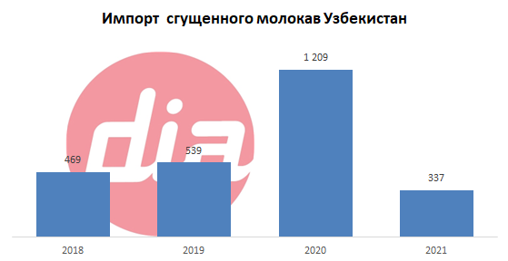 Импорт сгущенки.png Импорт сгущенки.png