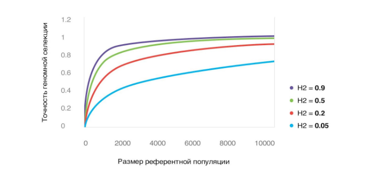 Референтная популяция.png