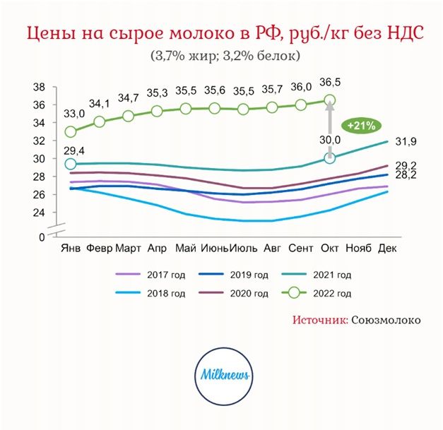 Производство молока РФ 2.jpg