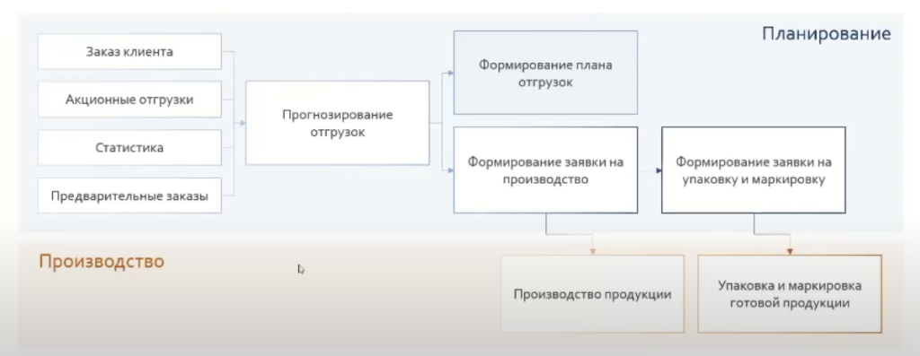 формировани =е.png формировани =е.png