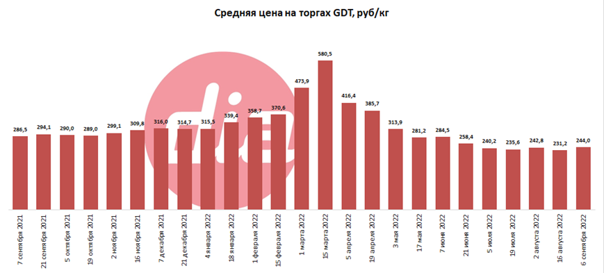 Торги GDT.png Торги GDT.png