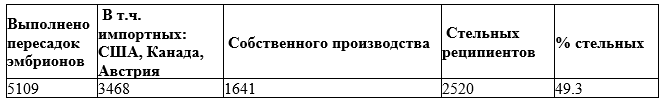 Итоги десятилетней работы лаборатории ТЭ ГСЦУ 1993-2003.png