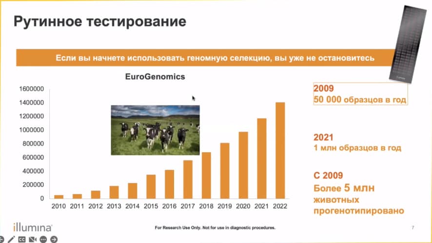 Генотипирование в Европе на примере EuroGenomics Алина Чернова KSIDAY 2022.jpg Генотипирование в Европе на примере EuroGenomics Алина Чернова KSIDAY 2022.jpg